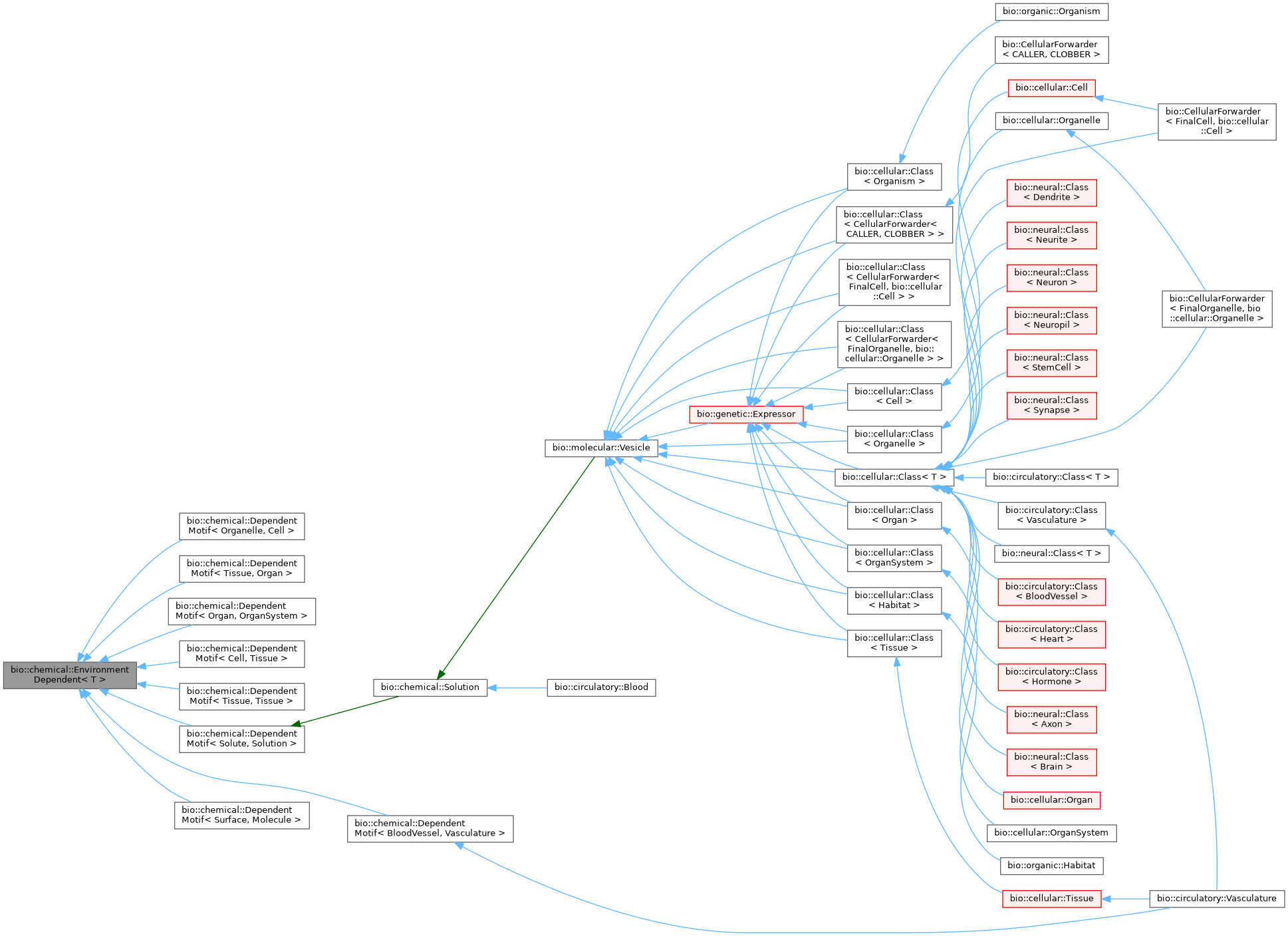 Inheritance graph