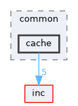 cache