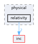 relativity