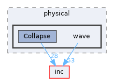 wave