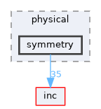 symmetry