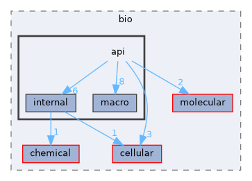 api