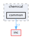 common