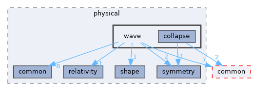 wave