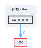 common
