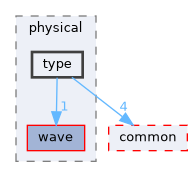 type
