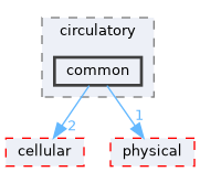 common