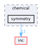 symmetry