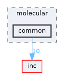 common