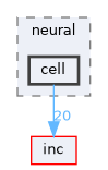 cell