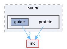 protein