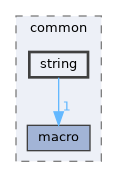 string
