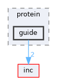 guide