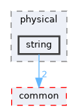 string