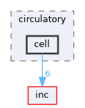 cell