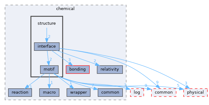 structure