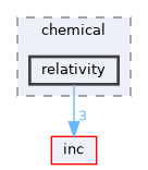 relativity
