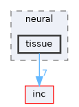 tissue