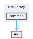 common