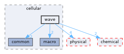 wave